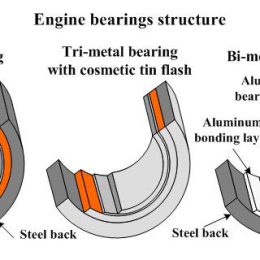 Top 5 Signs You Need to Replace Engine Main Bearing